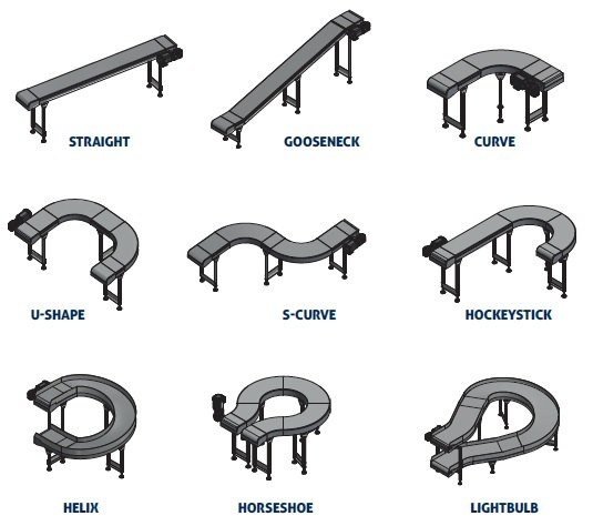 All-purpose spiral conveyor for medium to large products